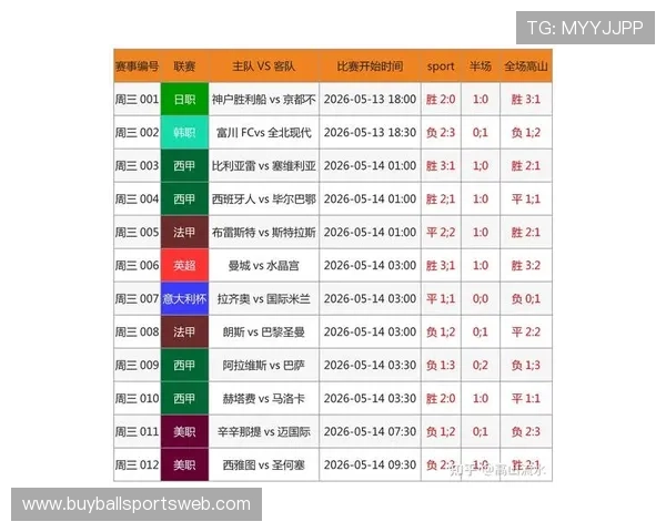 球探足球比分完整版涵盖丰富的足球赛事信息，帮助用户精准预测比赛走势和制定投注策略